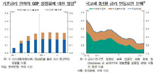 [한국은행 제공]